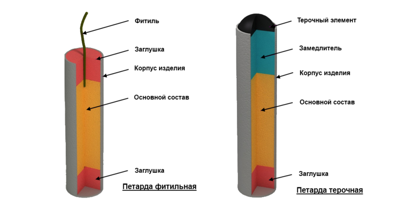 состав-петарды