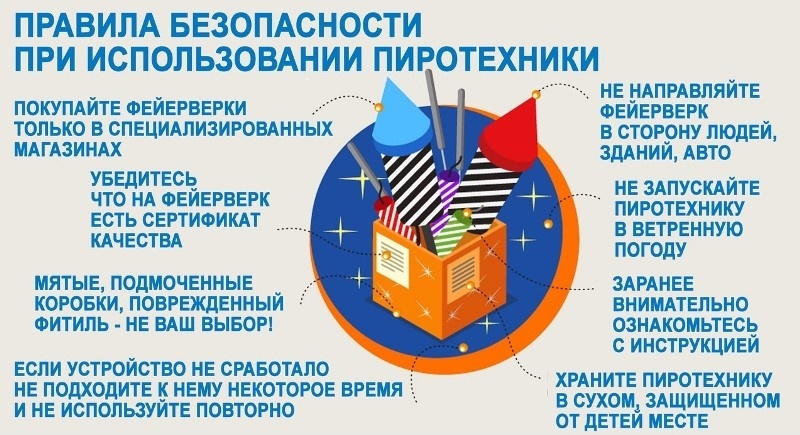 основные правила безопасности при работе с фейерверками